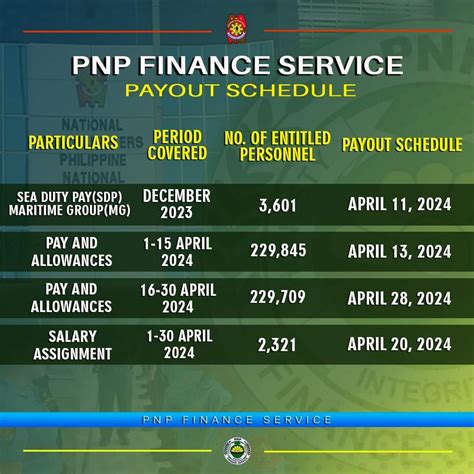 pnp finance service latest news 2023 today